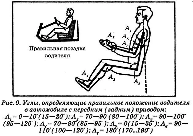 Наклон спинки сиденья на грузовых автомобилях должен быть в пределах 972 а - фото 9