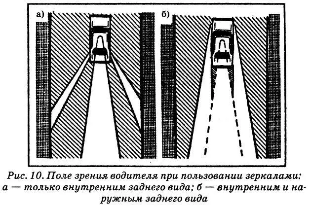 Внутренние зеркала заднего вида обычно плоские расположены близко от глаз и - фото 10