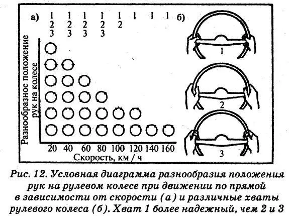 Изменение положения рук на рулевом колесе очень полезно В результате корпус - фото 12