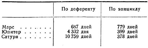 По этим величинам можно рассчитать угловую скорость движения планет иначе - фото 5