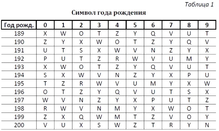 Так символом года для человека родившегося в 1981 году будет W 2 После - фото 8