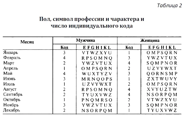 Смотрим соответствующую для нашего примера строку получаем 3F и узнаем что - фото 9