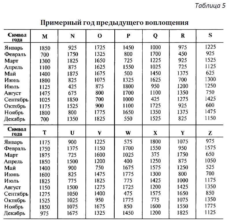 Примерный перечень профессий соответствующих вашему прошлому воплощению можно - фото 12