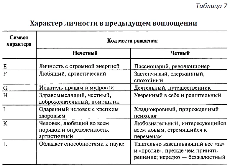А характер у нашего атамана любящий и артистический F нечетный так как 3 - фото 15