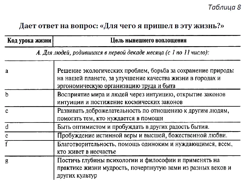 Отметим интересный факт для примера был взят конкретный человек гениальный - фото 16