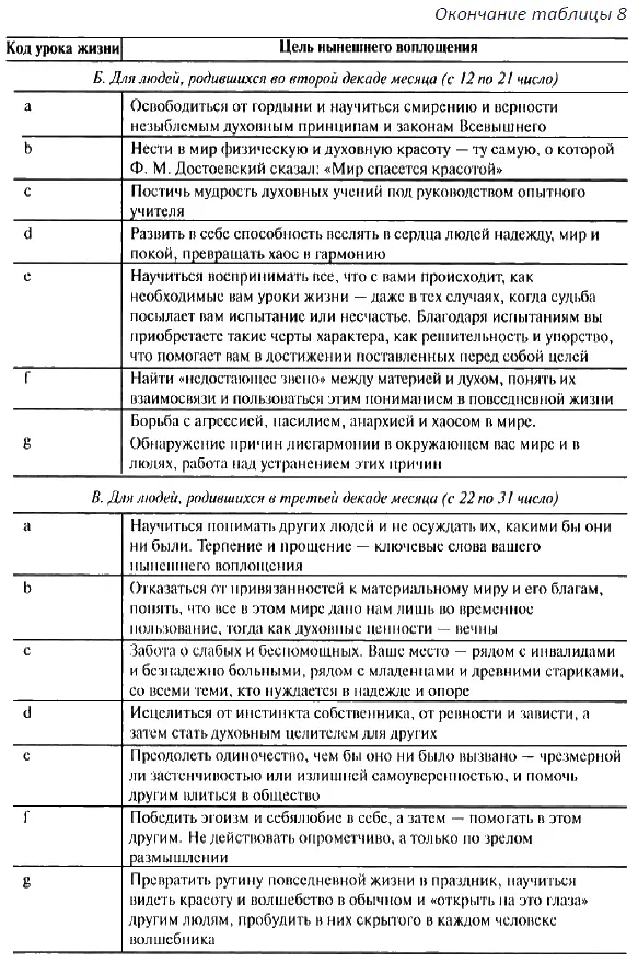 Отметим интересный факт для примера был взят конкретный человек гениальный - фото 17