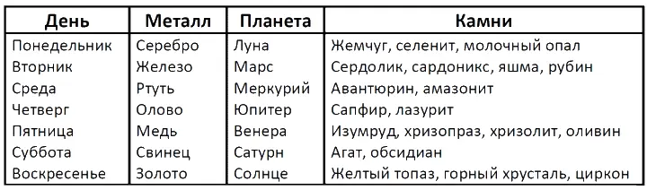 Колдуны и ведьмы носили свои особые перстни украшенные замысловатыми знаками - фото 18
