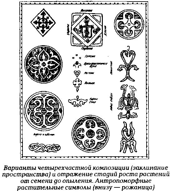 Семена На ряснах женских украшениях подвесках никогда не изображается схема - фото 37