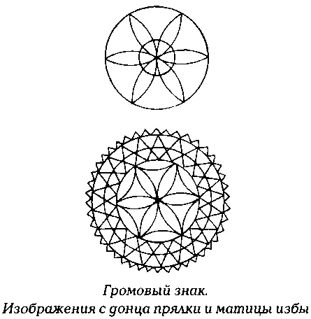 Бытовая утварь внутри дома не только использовалась в различных магических - фото 104