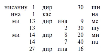Разбирая эти аббревиатуры и взяв вторую группу чисел посчитанных в минутах мы - фото 1