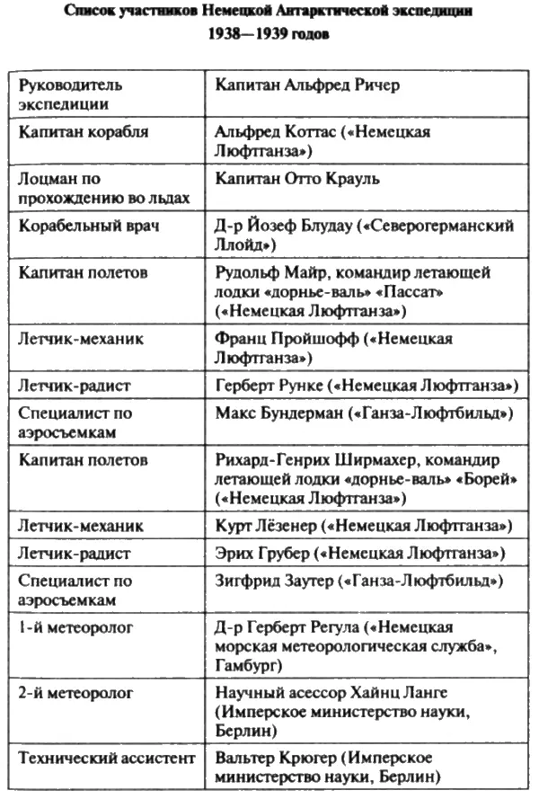 Список использованной литературы BaareSchmidt HansGeor - фото 29