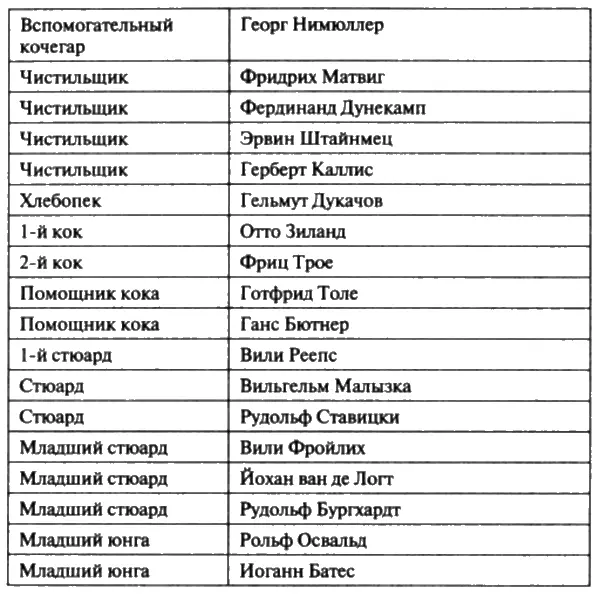 Список использованной литературы BaareSchmidt HansGeorg Dieterritorialen - фото 32