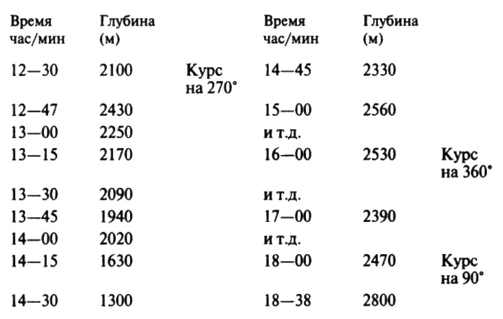 Корабль останавливается По астрономическим вычислениям следующего дня можно - фото 68