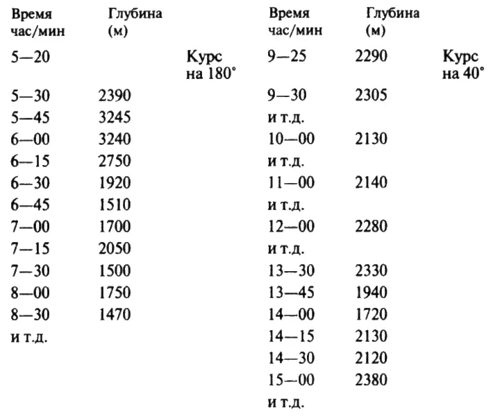Первый офицер Амеланг настолько любезен что указывает мне ночную скорость - фото 69