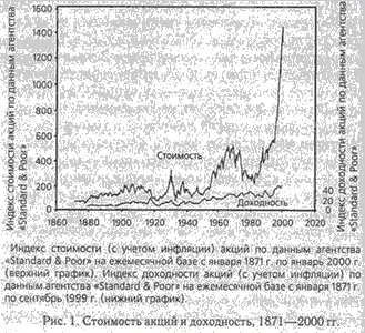 Реальное значение индекса S P в течение следующих трех лет упало на 80 В - фото 1