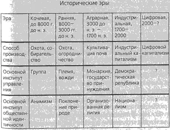 В аграрную эпоху оседлые поселения увеличиваясь в размерах порождали правящий - фото 3