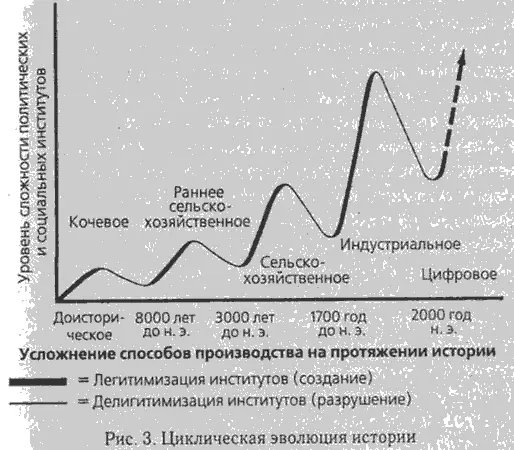 Ниже приводится упрощенное в целях наглядности и наилучшего понимания описание - фото 4