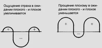 Тот чья душа противится такому отношению вынужден страдать и мучиться - фото 14