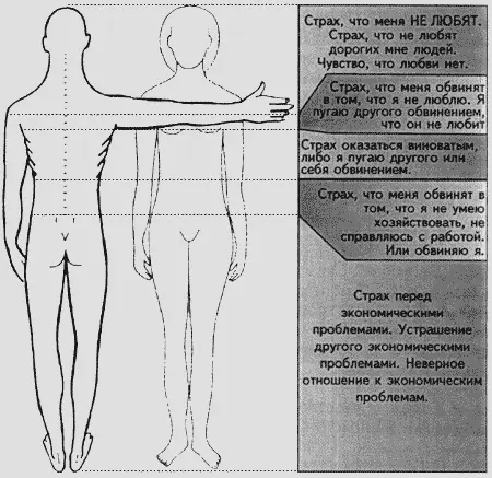 Страх экономические проблемы подчиняют себе нижнюю часть тела от крестца до - фото 18