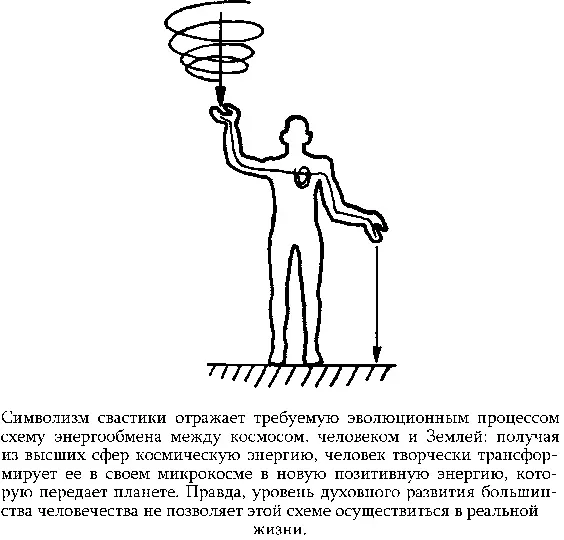 Но увы Человечество нашей расы эту функцию не только не выполнило но и - фото 5