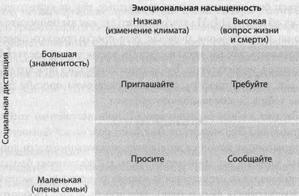 Попробуйте использовать приведенную выше таблицу как лакмусовую бумажку - фото 96