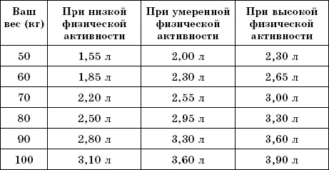 Недостаточное потребление воды одна из основных причин старения кожи Многие - фото 1