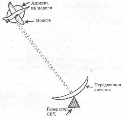 Схема полета самолета использующего СВЧэнергию Для тех кто не читал - фото 193