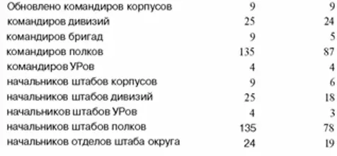 Утеря Сталиным способности к управлению в начале войны Опровергая досужие - фото 2