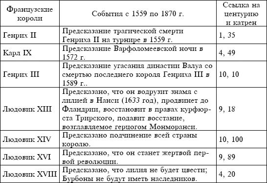 Катрены совпадения и иллюзии Собственно катрен это часть сонета - фото 2