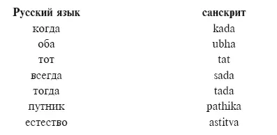 Однако родство проявляется не только между русским и санскритом но и между - фото 1