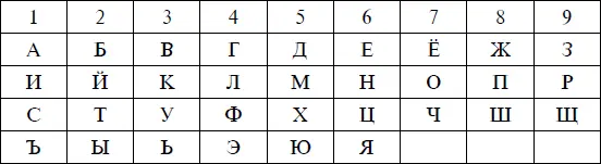 Чтобы определить нумерологические характеристики своего имени нужно сложить - фото 2