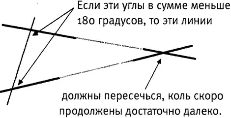 Пятый постулат Эвклида В течение столетий пятый постулат рассматривался как - фото 7