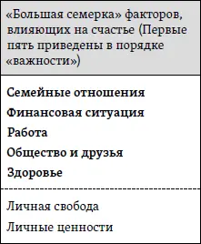 Учитывая действие социальных аспектов религии мы считали уровень - фото 14