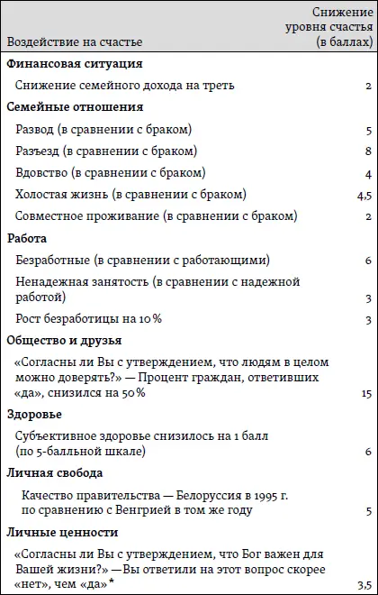 Учитывая действие социальных аспектов религии мы считали уровень - фото 15