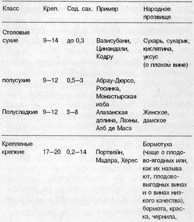 Отметим наиболее уважаемые сорта винограда идущие на приготовление вин - фото 15