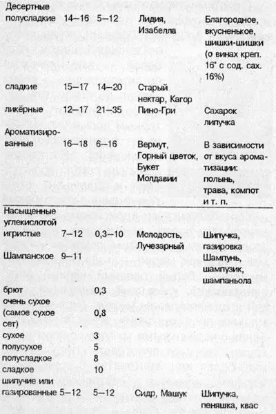 Отметим наиболее уважаемые сорта винограда идущие на приготовление вин - фото 16