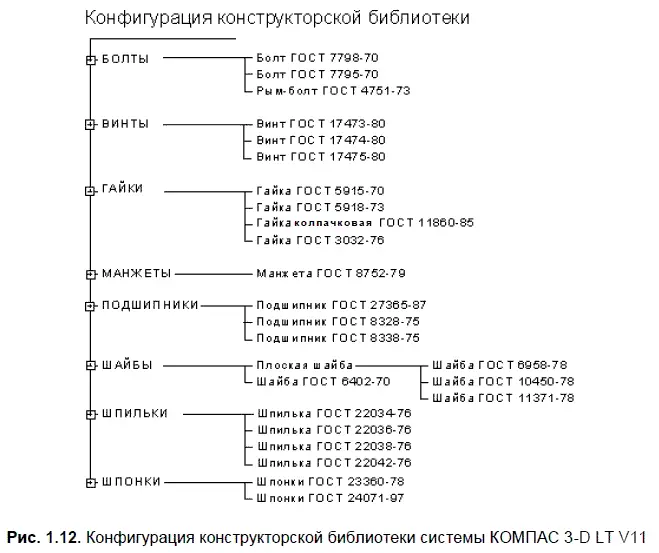 Глава 2 Общие сведения о системе КОМПАС3D LT Система КОМПАС3В LT - фото 21