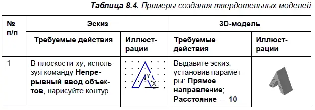 Для рационального выполнения изображений в эскизах необходима пред - фото 305