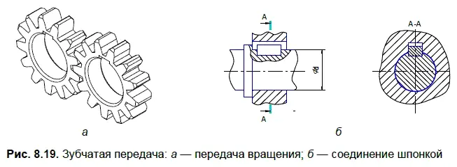 Зубчатые колеса могут быть прямозубыми рис 818 а и б и косозубыми рис - фото 352