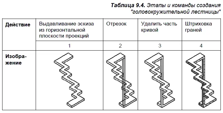 Необычная ступенчатая пирамида При подъеме на пирамиду показанную в табл - фото 390