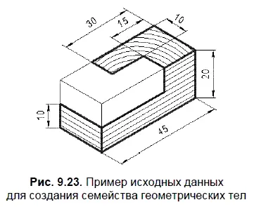 На рис 924 представлена значительная часть требуемого семейства моделей - фото 421