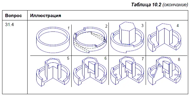 По вопросу 311 требуется указать минимальное количество формообразующих - фото 426