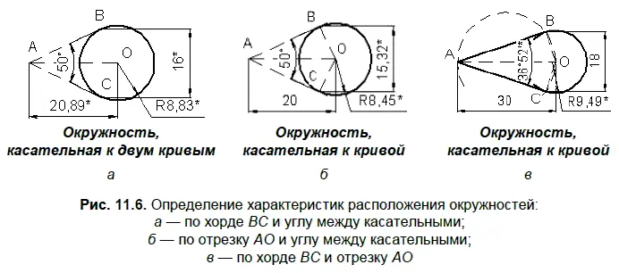 Решение На рис 116 указаны команды проведения окружностей для определения - фото 433