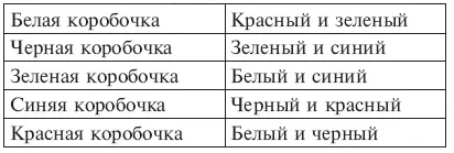 Розыгрыши Розыгрыши как и игры всегда обеспечивают хорошее настроение всей - фото 2