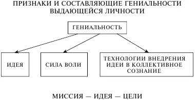 Итак синтез жизненного опыта выдающихся личностей говорит в пользу того что - фото 1