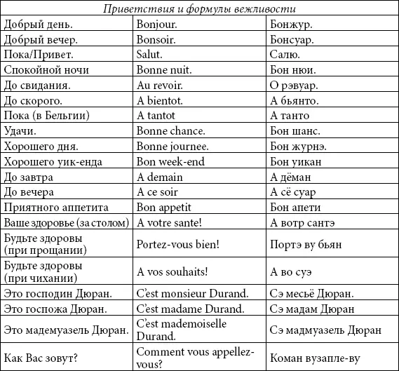 Поиски взаимопонимания Стандартные просьбы и вопросы - фото 104