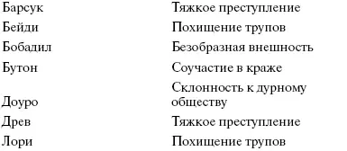 Глава 3 Не так давно мне в кабинет принесли записку от лорда Лд с - фото 2