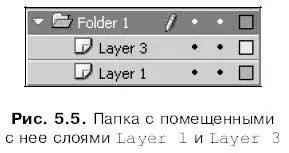 Чтобы извлечь слой из папки мы просто вытащим его мышью наружу Точно таким - фото 162