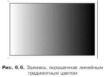Чтобы окрасить выделенную линию или заливку линейным или радиальным градиентным - фото 172