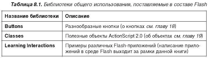 Библиотеки общего использования это обычные документы Flash т е файлы с - фото 255
